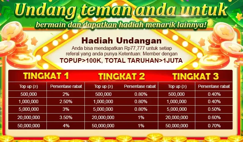 Hadiah Undangan - Undang teman anda untuk bermain